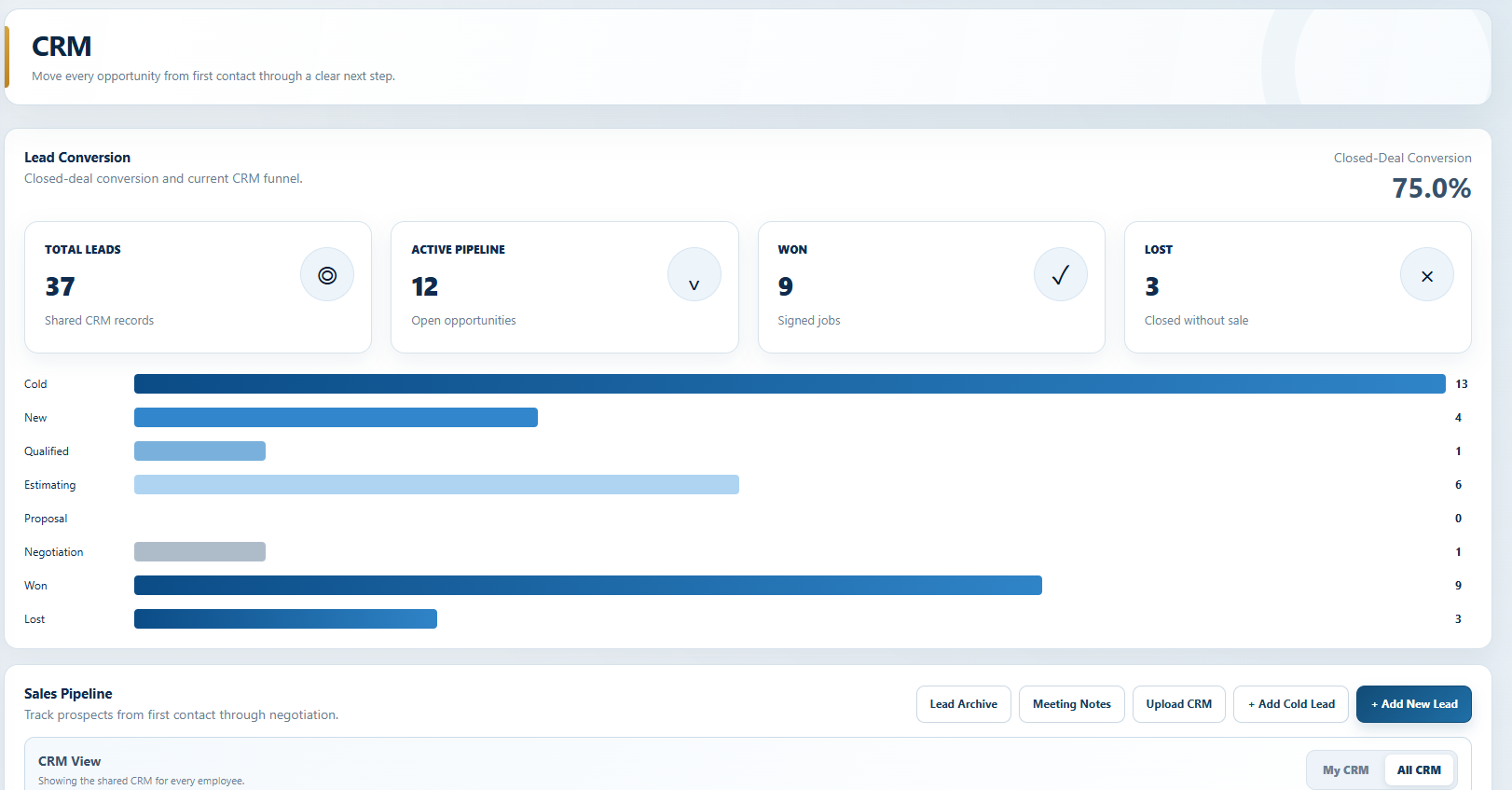 Actual ConstructNav CRM screen showing lead conversion, pipeline totals, and sales stages